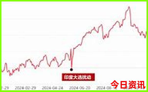 全国十二个重点红色景点