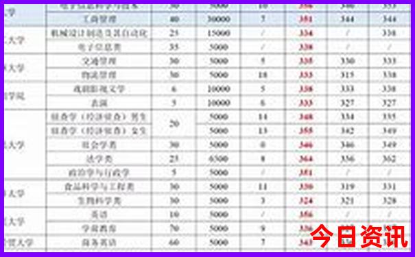 汉中一日游的绝佳去处